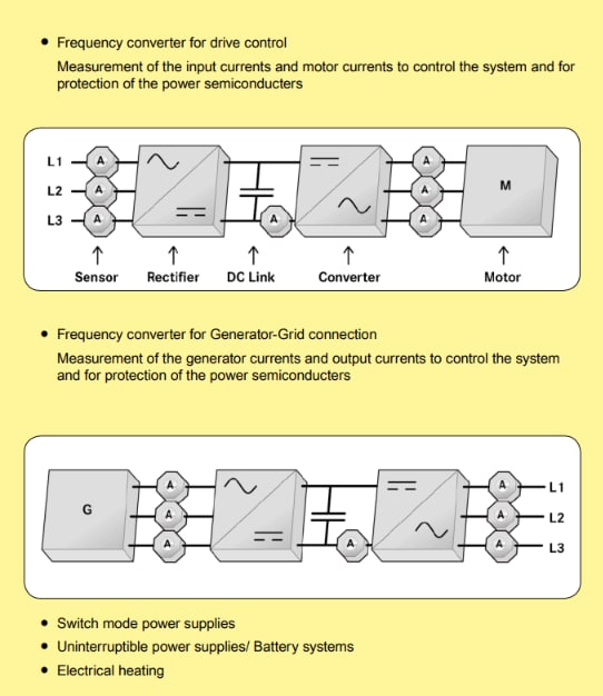 Application Circuit Diagram - HARTING Hall Effect Current Sensors